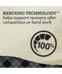 Rebound Technology helps support recovery after competition or hard work