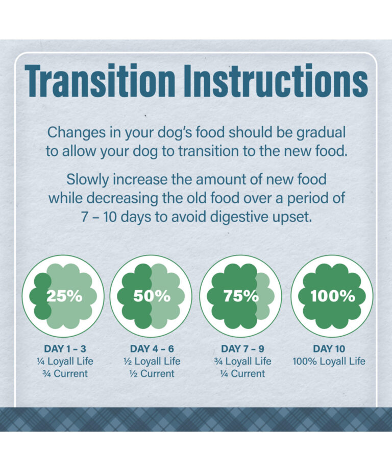 Loyall Life small breed dog food transition instruction